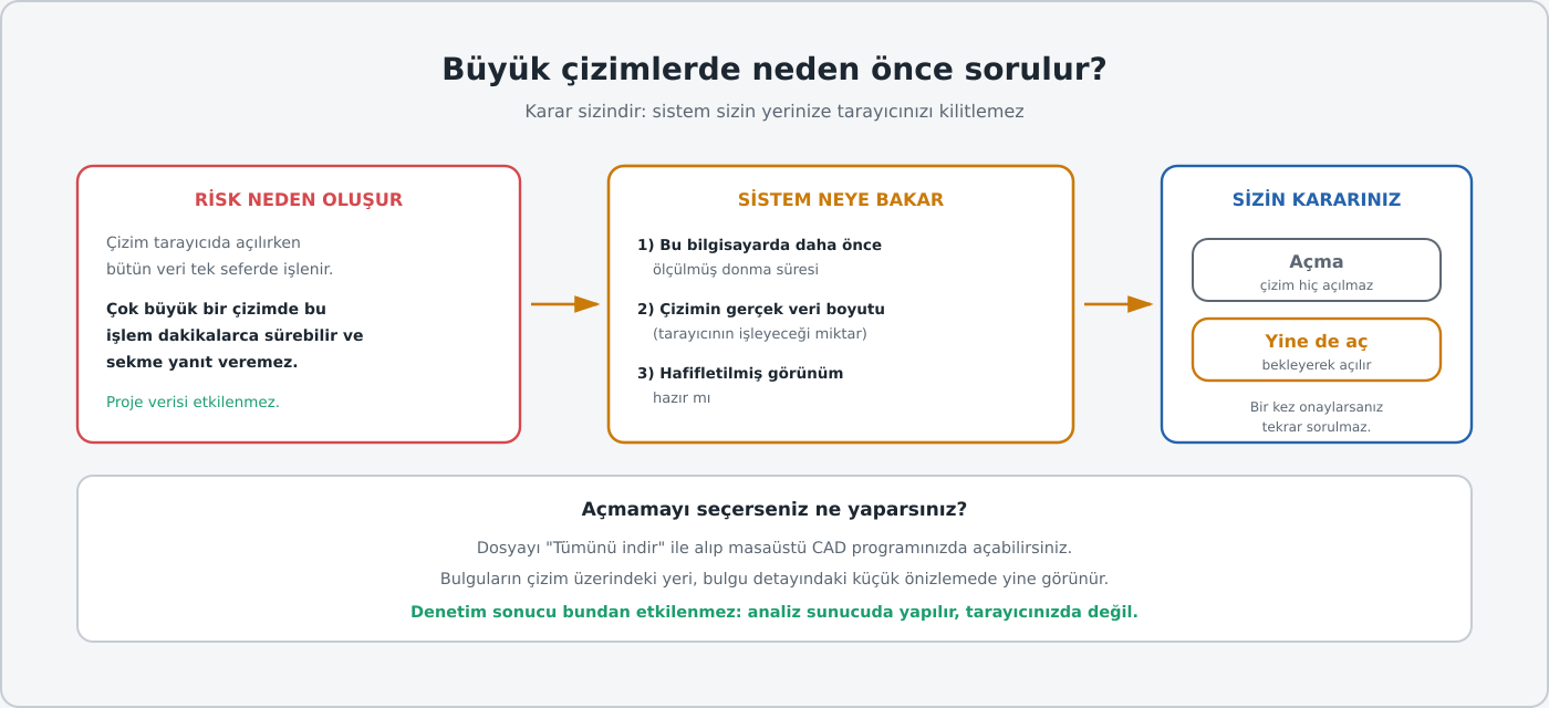 Karar sizindir: sistem sizin yerinize tarayıcınızı kilitlemez