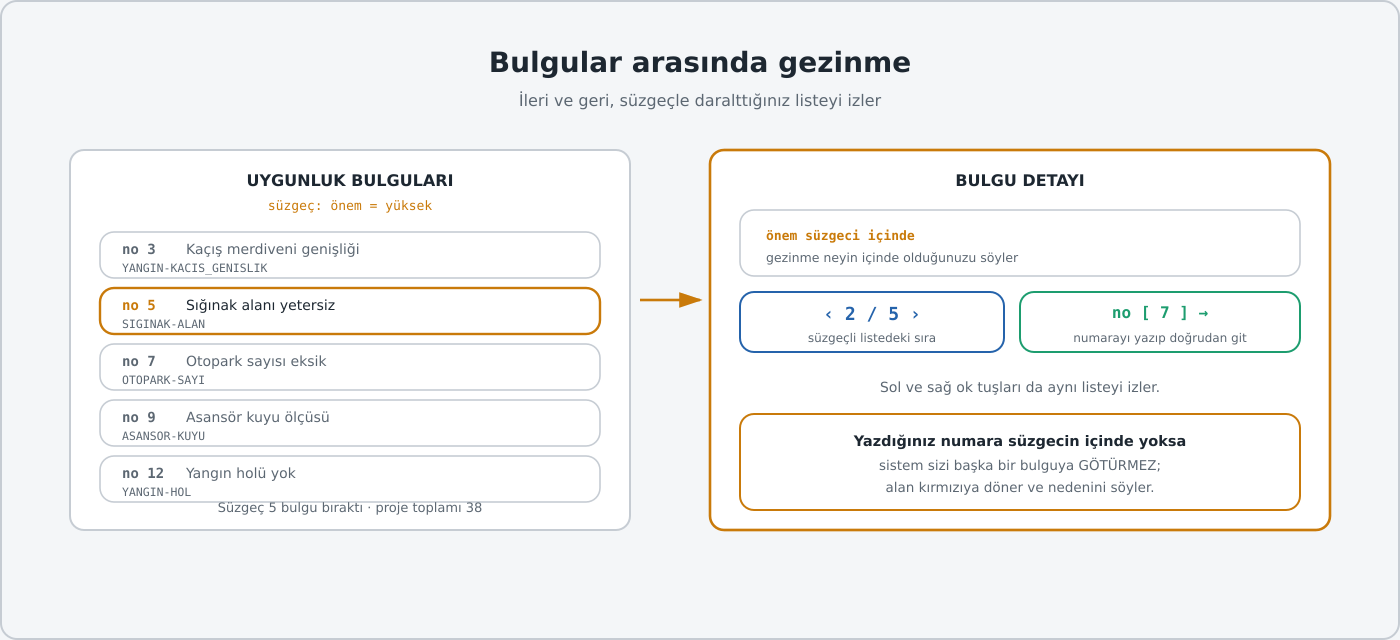 Gezinme, listede uyguladığınız süzgeci izler