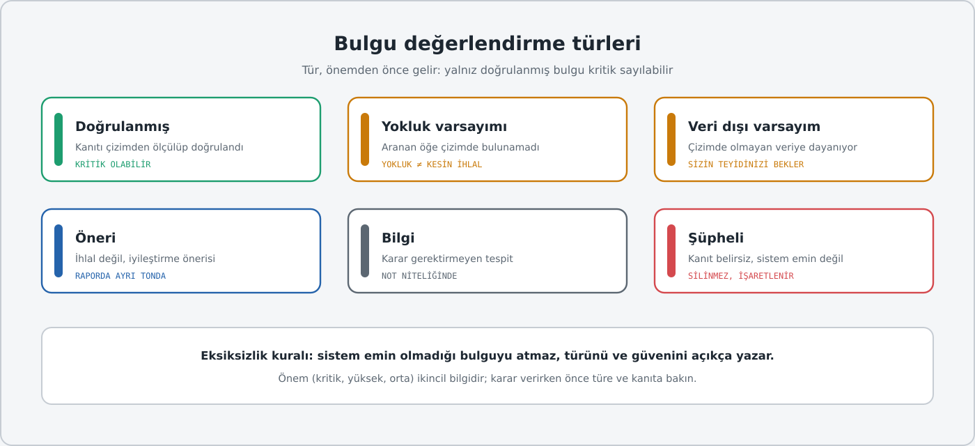 Altı değerlendirme türü ve karar verirken anlamları