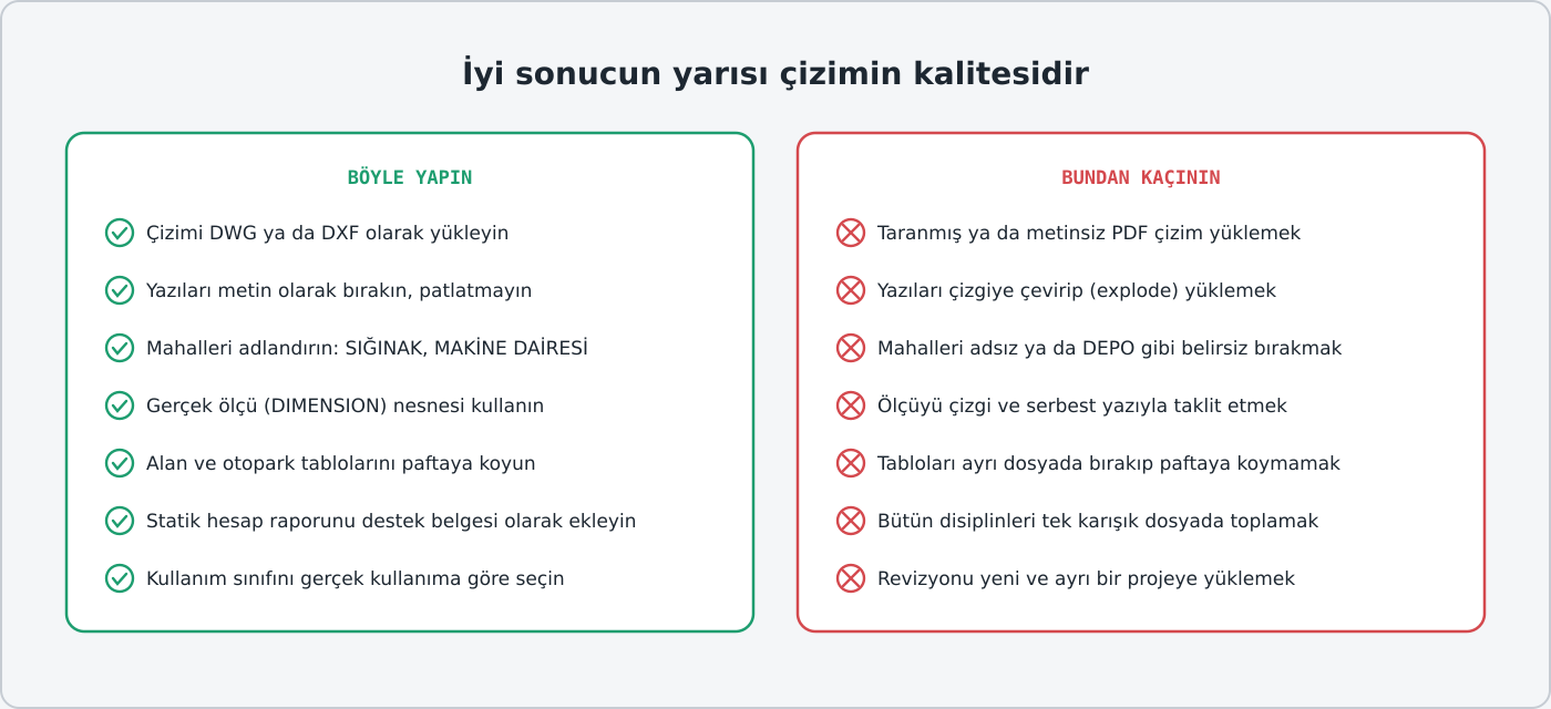 Bir bakışta: iyi sonuç veren çizim alışkanlıkları