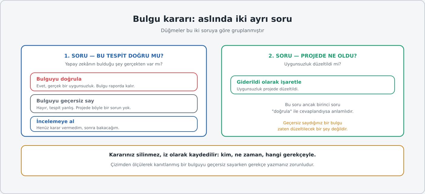 Dört düğme aslında iki ayrı soruyu cevaplar